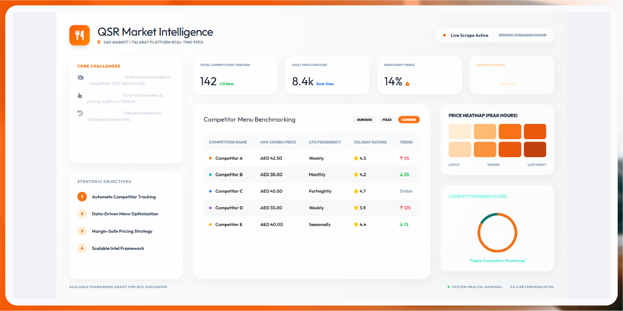 Navratri Mega Sale Price Tracking